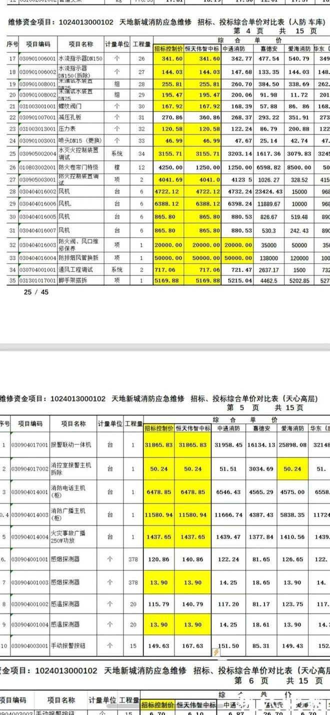 大盘近1200万元维修金成了某些人的“提款机”！业委会原主任被抓瓦利棋牌太离谱！“小区内竟要修路114公里”5000多户的超级(图14)